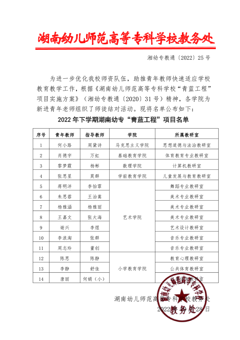2022年下学期湖南幼专“青蓝工程”项目名单
